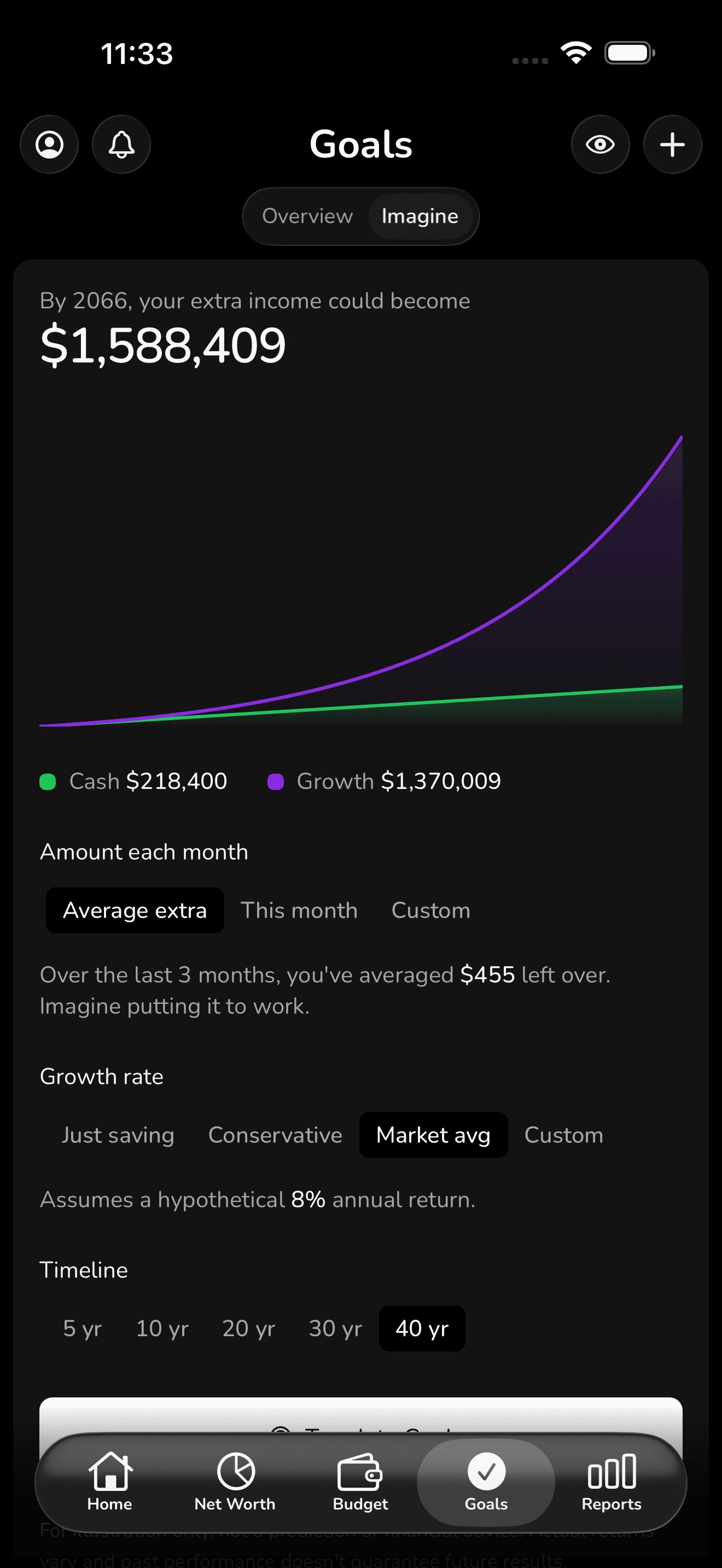 Imagine projection screen showing what leftover income could grow into over time