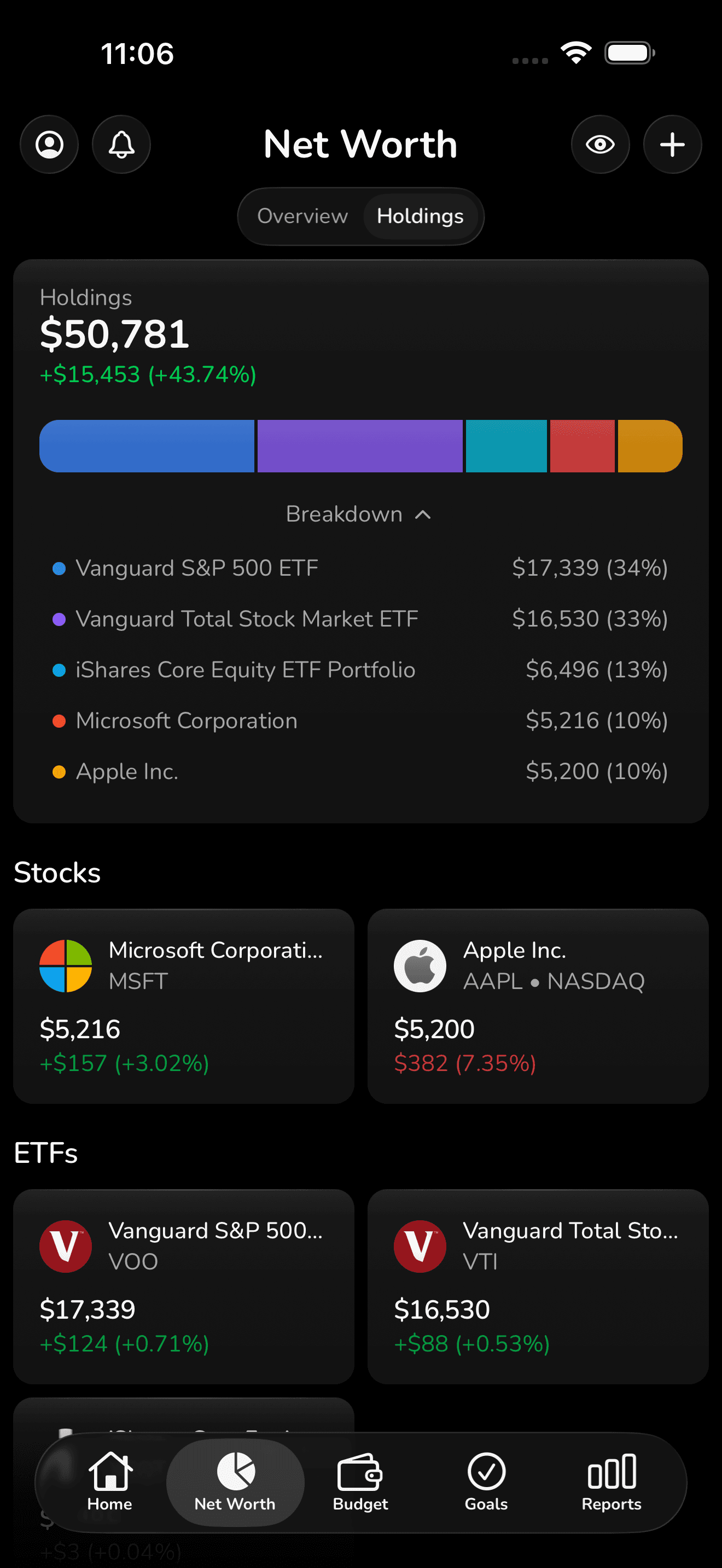 Net worth and holdings breakdown